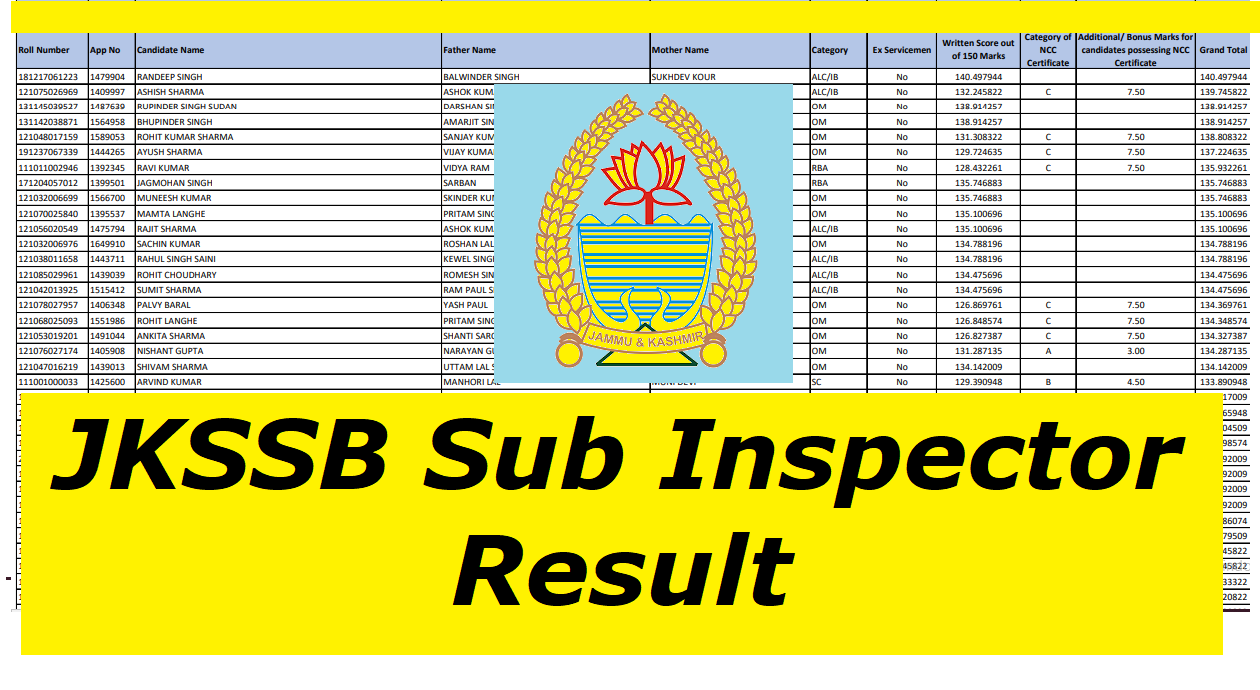 JKSSB SI Result 2023 PDF (Link) www.jkssb.nic.in Sub Inspector Cut Off Marks & Merit List